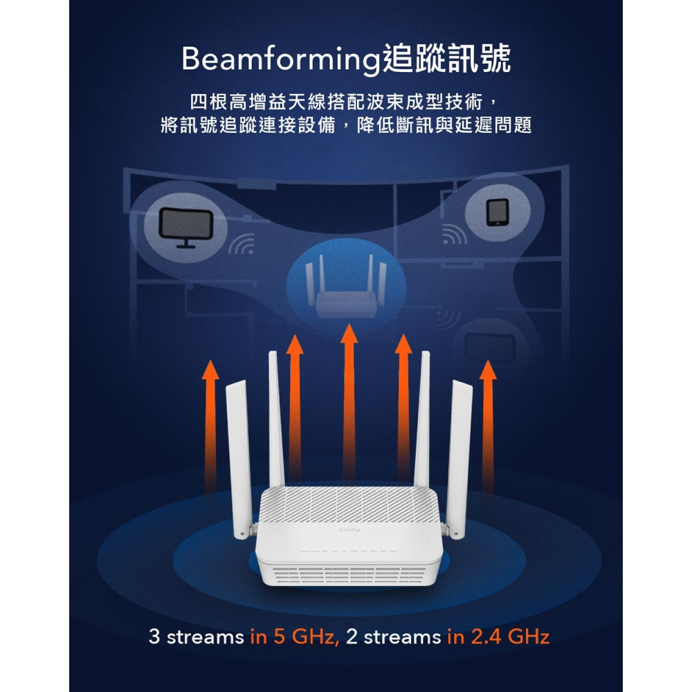 CUDY CUDY-WR3000S / AX3000WiFi6雙頻無線網狀路由器-細節圖3