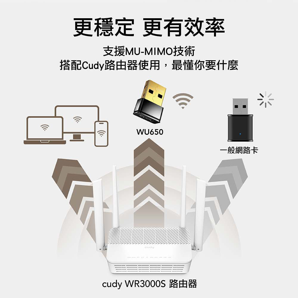 CUDY CUDY-WU650 / AC650 迷你雙頻USB無線網卡-細節圖5