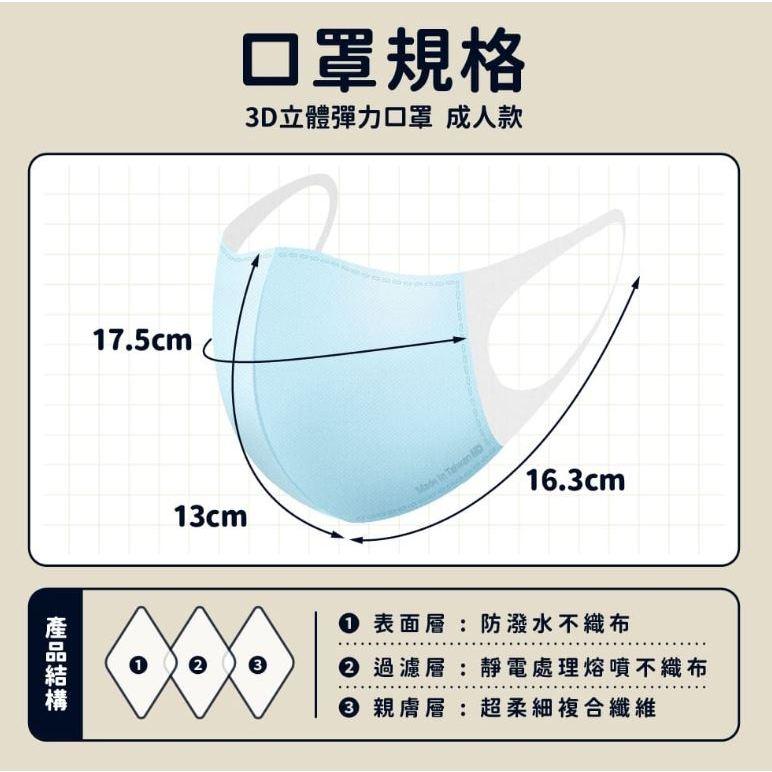★華淨★成人 兒童 幼童 幼幼 立體口罩 3D口罩 醫療口罩 醫用口罩 台灣製造︱繁華中西藥局︱-細節圖3