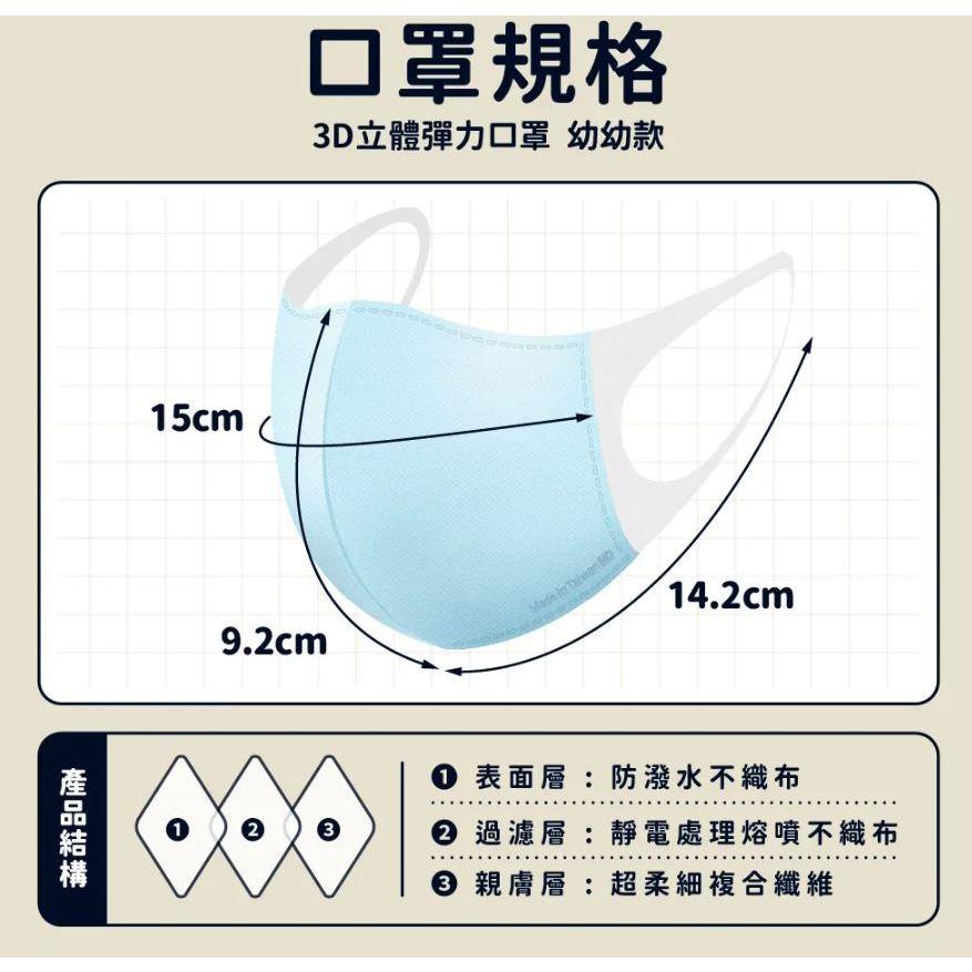 ★華淨★成人 兒童 幼童 幼幼 立體口罩 3D口罩 醫療口罩 醫用口罩 台灣製造︱繁華中西藥局︱-細節圖5