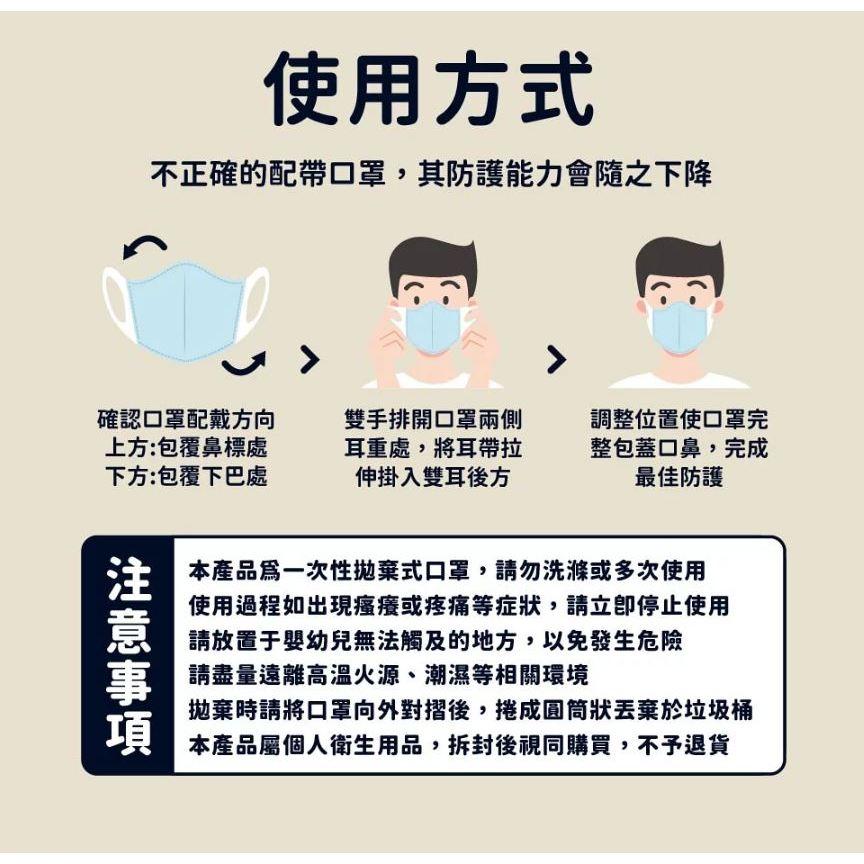 ★華淨★成人 兒童 幼童 幼幼 立體口罩 3D口罩 醫療口罩 醫用口罩 台灣製造︱繁華中西藥局︱-細節圖6