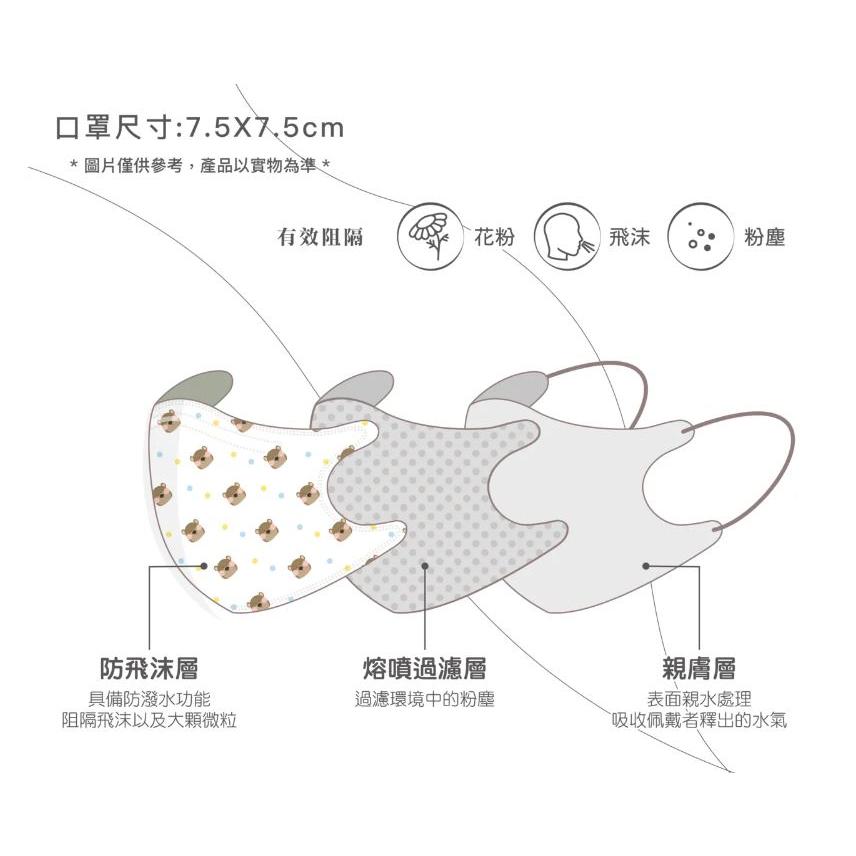 康丞 NB 新生兒口罩 嫩嬰口罩 嬰兒口罩 3D立體 醫用口罩 醫療口罩 10入-細節圖4