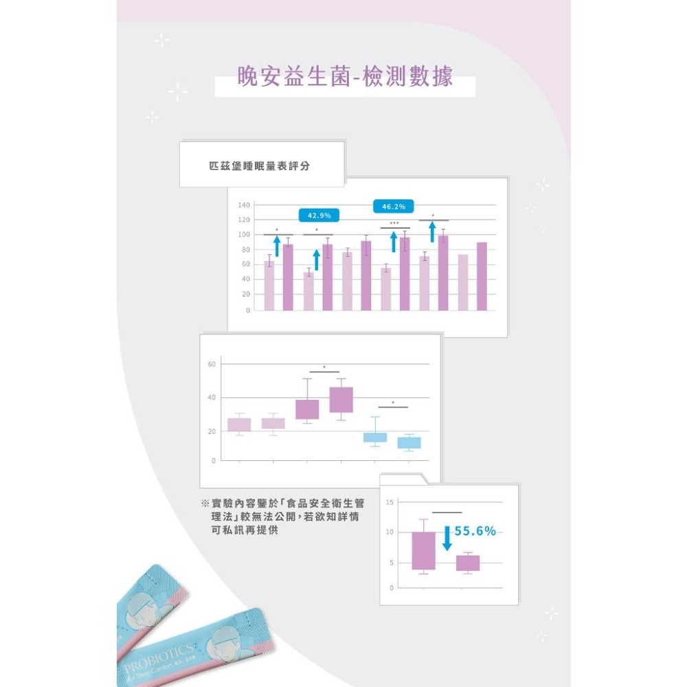 ★露奇亞Ruijia★ 晚安益生菌 65包/袋 GABA 芝麻萃取物 專利鈣鎂D三效因子 200億活菌數︱繁華中西藥局︱-細節圖8