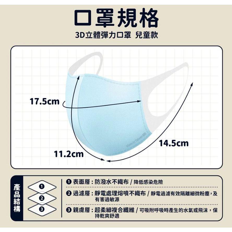 ★華淨★兒童 幼童 幼幼 立體口罩 3D口罩 醫療口罩 醫用口罩 台灣製造︱繁華中西藥局︱-細節圖3