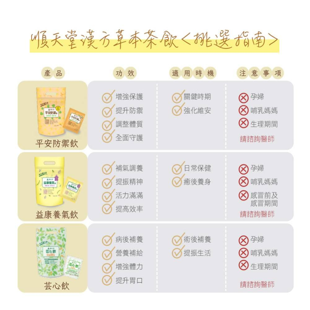 【快速出貨】★順天堂★ 平安防禦茶 防疫茶 防疫茶包 茶包 15包 現貨供應︱繁華中西藥局︱-細節圖8