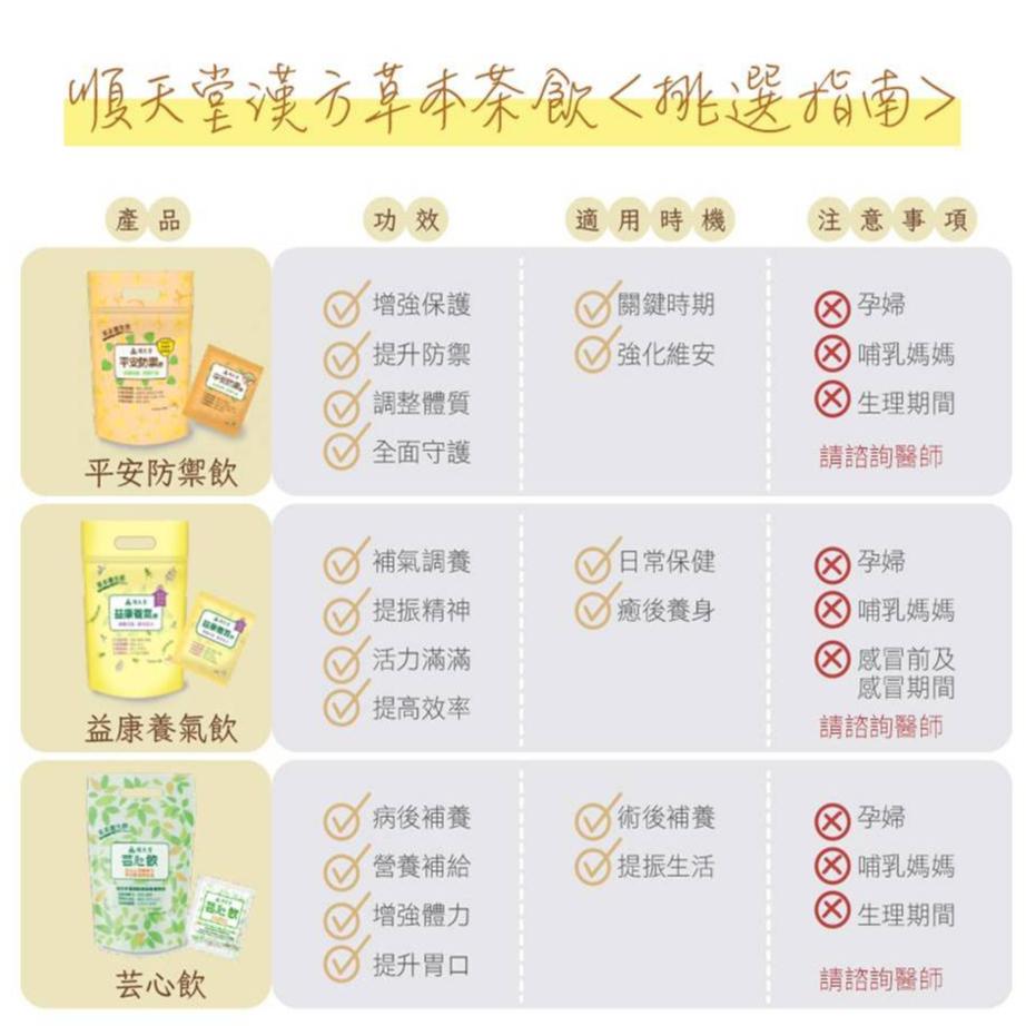 【快速出貨】★順天堂★芸心飲 茶包 15包 草本養生飲 保健茶飲 病後補養 增強體力 現貨供應︱繁華中西藥局︱-細節圖4