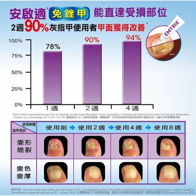 安啟適覆甲液 10ML  原廠公司貨-細節圖5