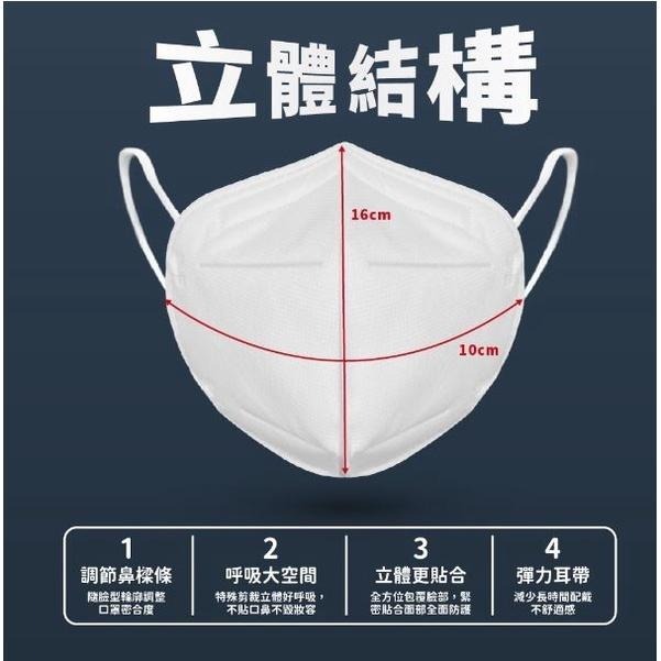 華淨  N95口罩 立體型醫用口罩 防疫保護 防疫首選 四層防護 單片裝 白色 醫療口罩 台灣製造-細節圖3
