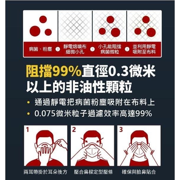 華淨 N95立體型醫用口罩 四層防護 單片裝 黑色 醫療口罩 N95口罩 單片獨立包裝 台灣製造-細節圖5