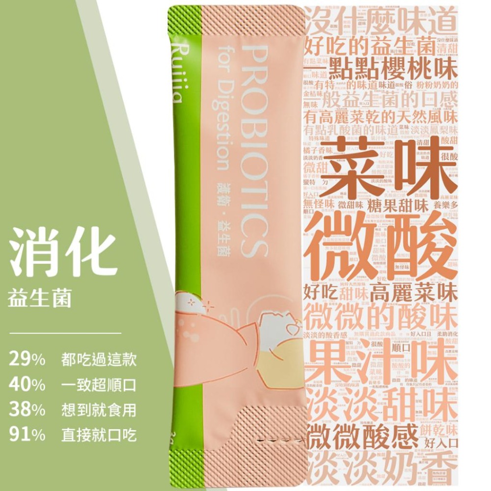 ★露奇亞Ruijia★消化(護衛)益生菌 65包/袋 杜邦專利菌種 西印度櫻桃 維生素U 維持消化道機能︱繁華中西藥局︱-細節圖2