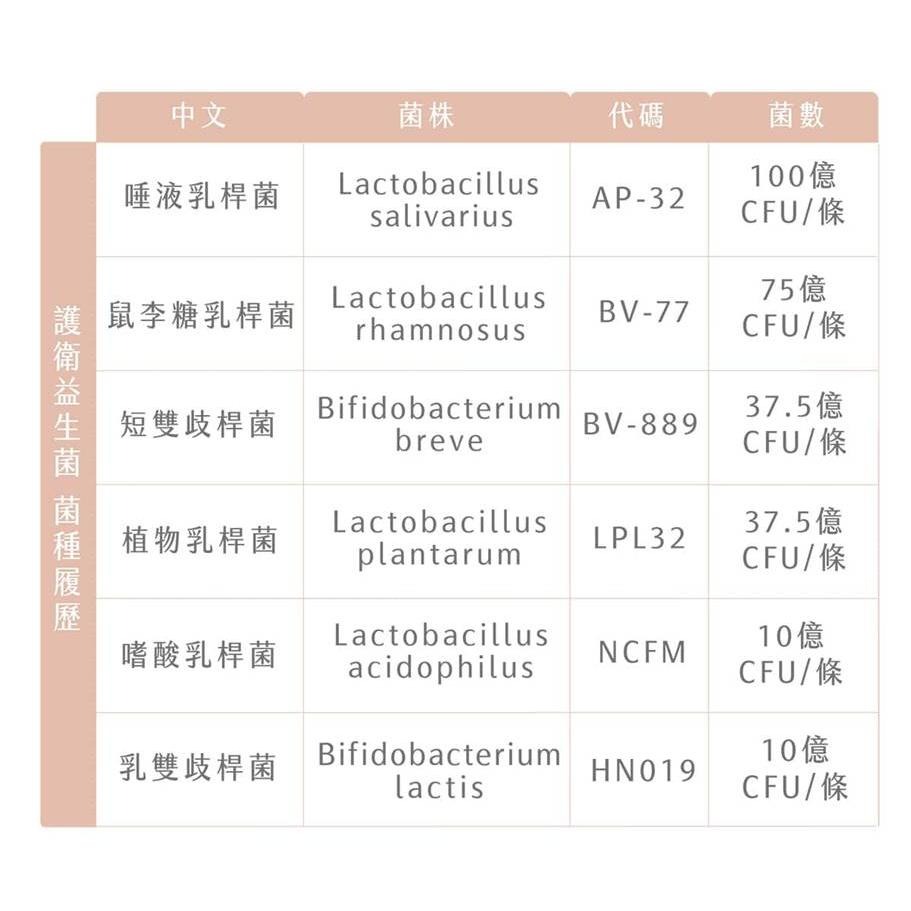 ★露奇亞Ruijia★消化(護衛)益生菌 65包/袋 杜邦專利菌種 西印度櫻桃 維生素U 維持消化道機能︱繁華中西藥局︱-細節圖5