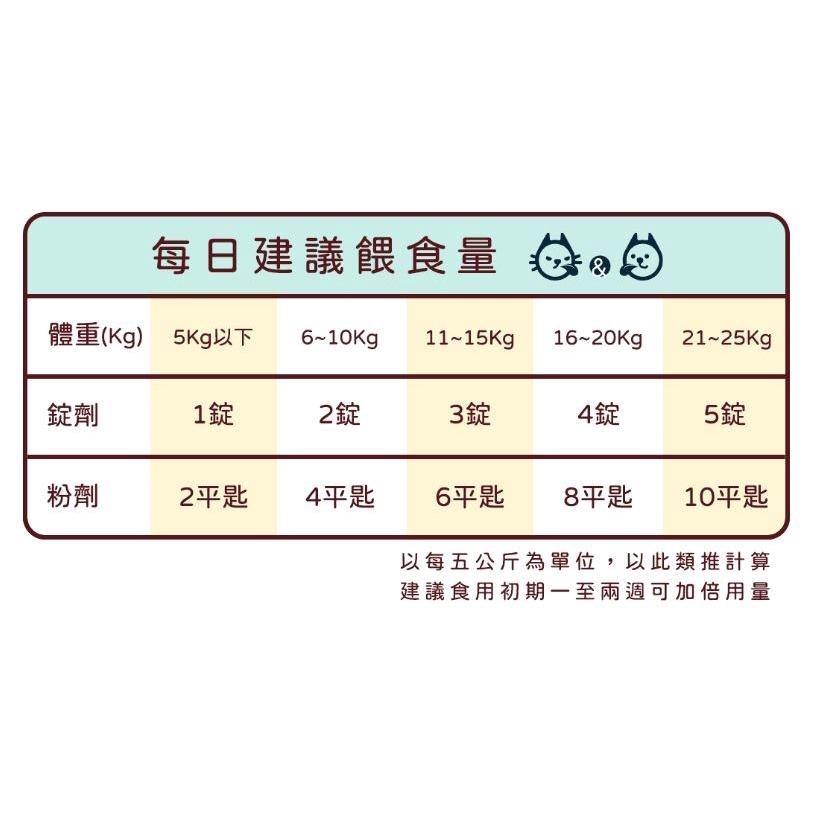 【快速出貨】★順天堂 Qbow★血暢 心血管保健 錠劑 新包裝 貓 狗 鼠 兔 寵物保健︱繁華中西藥局︱-細節圖7