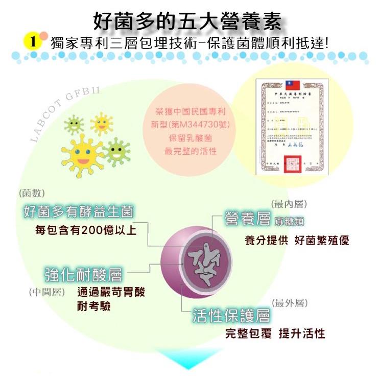 好朋友 好菌多 有酵益生菌 30包 蔬果酵素 膳食纖維 益生菌-細節圖4