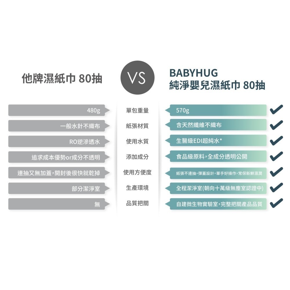 ★荷康★ BabyHug 純淨嬰兒濕紙巾 80抽 嬰兒用 濕巾 濕紙巾 有蓋濕紙巾｜繁華中西藥局｜-細節圖7