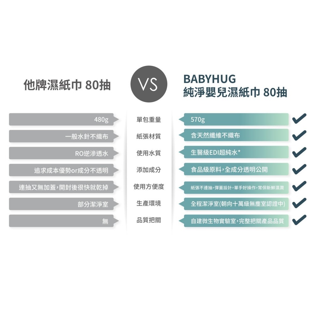 ★荷康★ BabyHug 純淨嬰兒濕紙巾 80抽 嬰兒用 濕巾 濕紙巾 有蓋濕紙巾｜繁華中西藥局｜-細節圖6