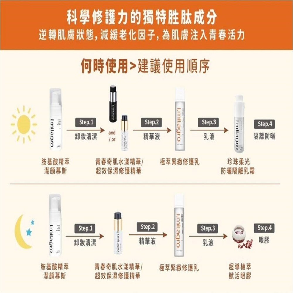 【臻奇肌】 極萃緊緻修護乳 甜橙香 50ML/瓶｜繁華中西藥局｜-細節圖4