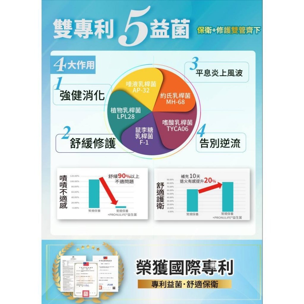 達特仕 衛立舒 保衛益生菌 30包/盒 高麗菜精 Totipro益萃質 PRONULIFE 益生菌｜繁華中西藥局｜-細節圖4