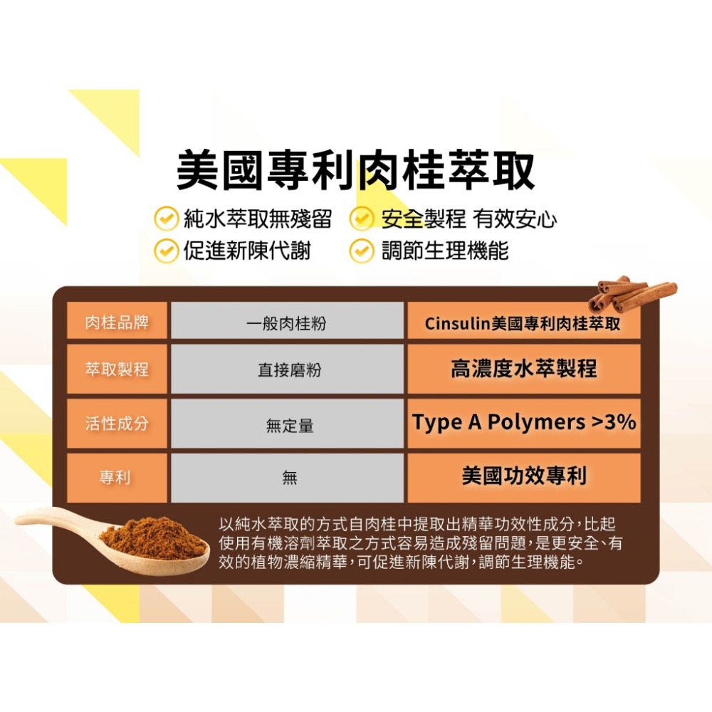 達特仕 新安力穩EX 天然素材 溫和無負擔 膠囊 全方位醣管理 全素｜繁華中西藥局｜-細節圖4