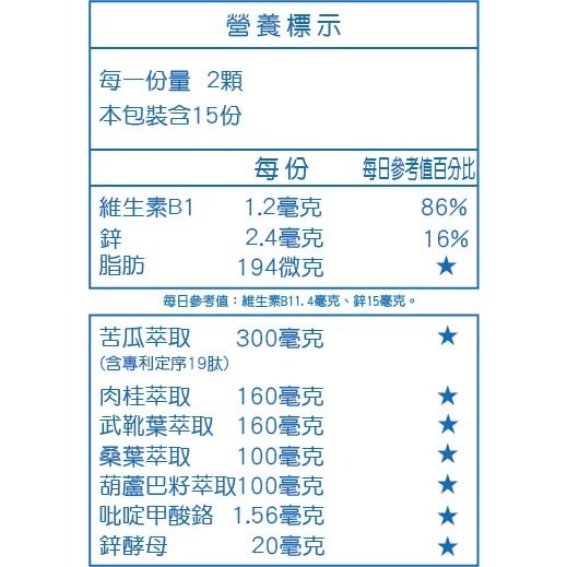 達特仕 新安力穩EX 天然素材 溫和無負擔 膠囊 全方位醣管理 全素｜繁華中西藥局｜-細節圖6