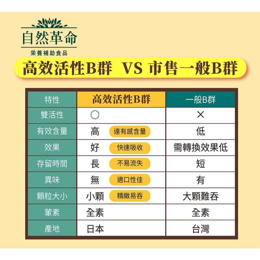 達特仕 自然革命 B群 高效活性B 60粒 盒裝 高單位 B1 B6 B12｜繁華中西藥局｜-細節圖3