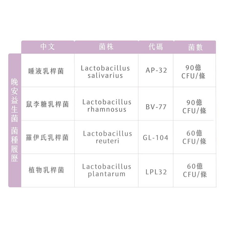 ★露奇亞Ruijia★ 晚安益生菌(20包/盒) GABA 芝麻萃取物 專利鈣鎂D三效因子 ︱繁華中西藥局︱-細節圖4