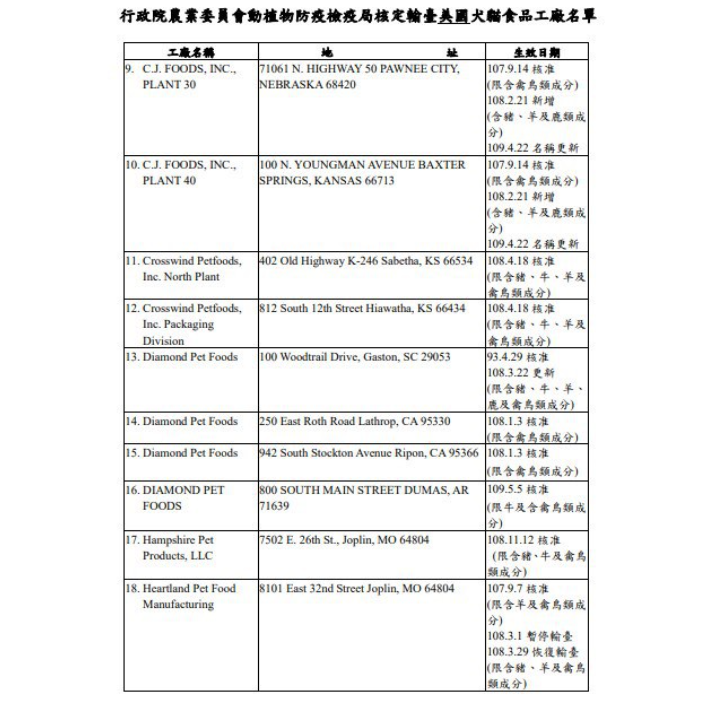 【科克蘭Kirkland】貓食飼料乾糧 紫包雞肉與米/橘包鮭魚甘薯貓糧 950g分裝試吃-細節圖2
