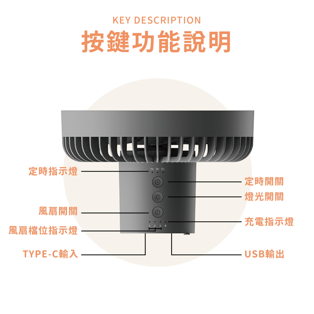 露營三腳風扇🔥我最便宜🔥風扇 桌扇 吊扇 USB風扇 戶外掛燈風扇 風扇燈 吊扇燈 辦公室桌扇-細節圖7