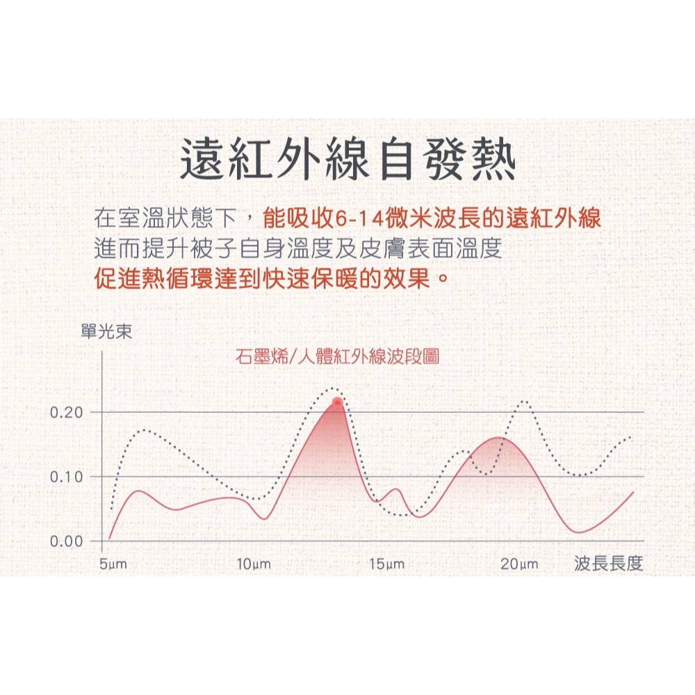 【MAXRO】台灣製 石墨烯機能蓄熱被-細節圖5