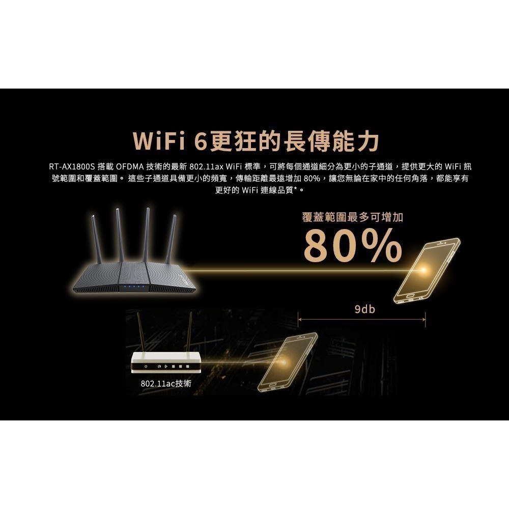 (華碩三年保固) ASUS 華碩 RT-AX1800S WiFi6 無線寬頻路由器 AIMESH-細節圖5