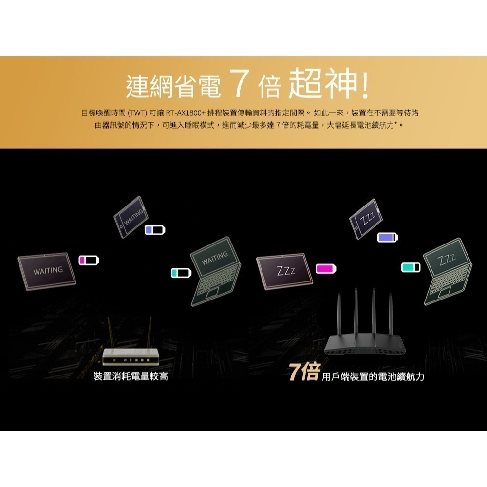 (原廠三年保固) ASUS 華碩 RT-AX1800S WiFi6 無線寬頻路由器 AIMESH-細節圖3