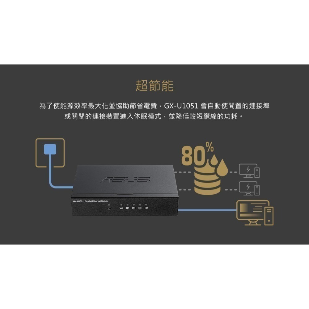 (華碩三年保) ASUS 華碩  GX-U1051 5埠 Gigabit 交換器 (鐵殼)-細節圖8