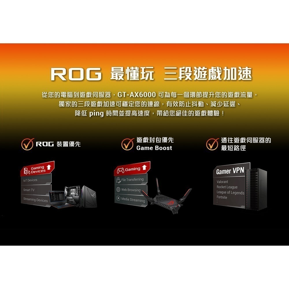 (原廠三年保) ASUS 華碩 ROG Rapture GT-AX6000 雙頻 WiFi 6 電競無線路由器-細節圖6