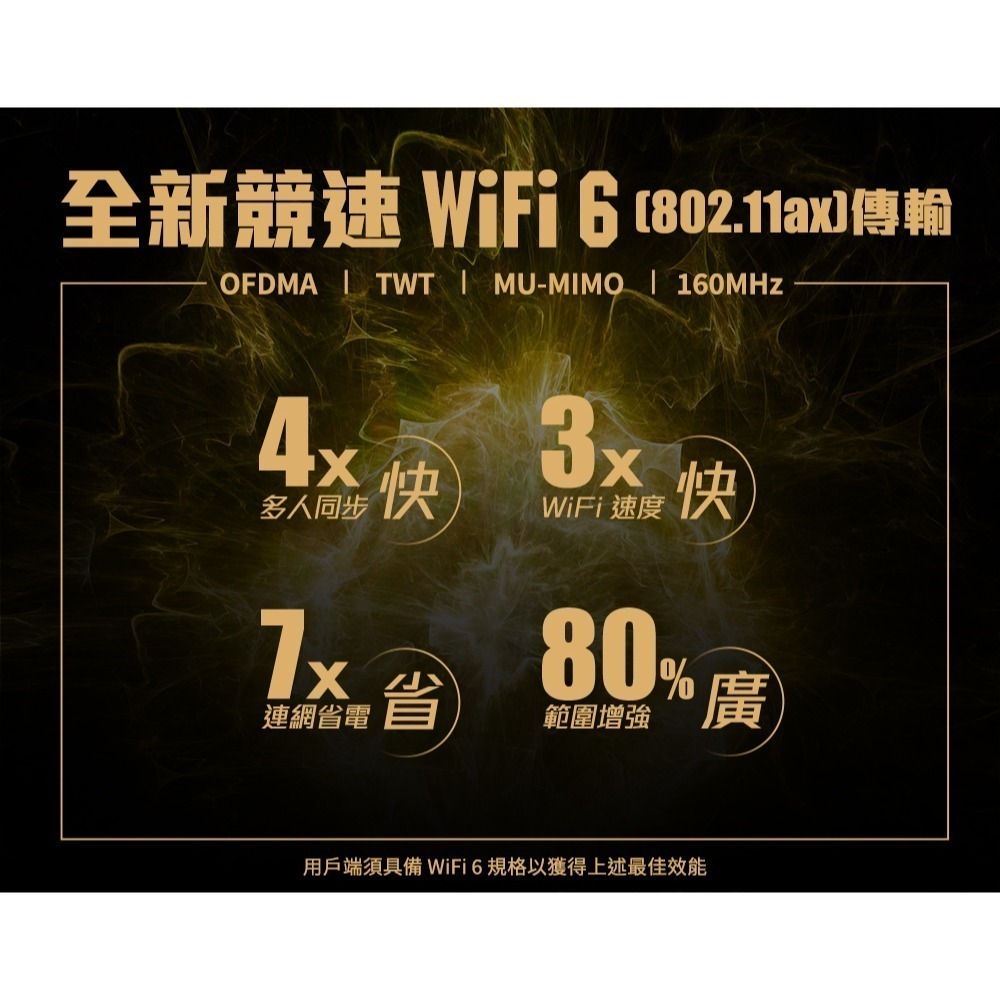 (原廠三年保) 華碩 ASUS RT-AX86U WIFI6 無線寬頻電競路由器 有線 2.5 Gbps-細節圖4