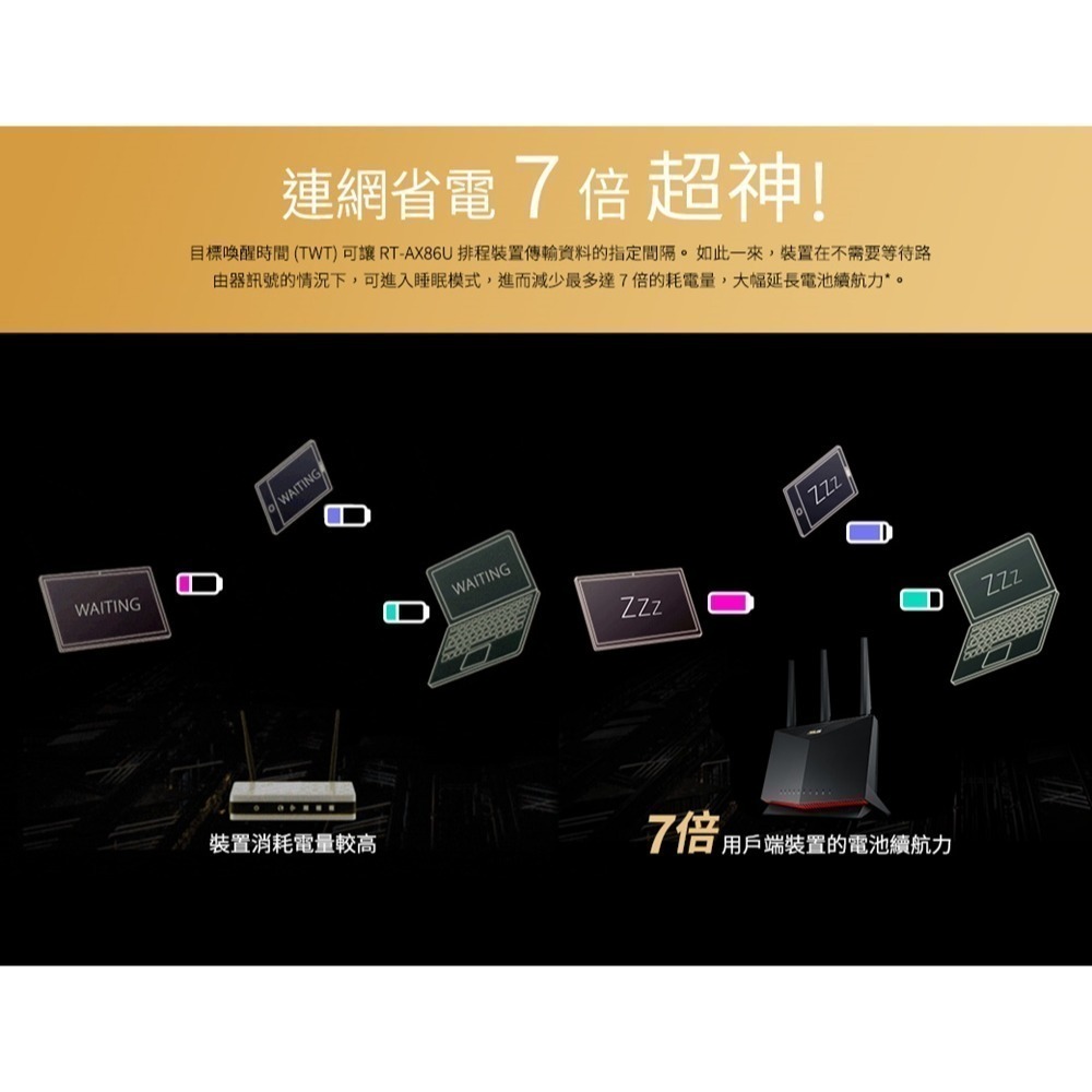 (原廠三年保) 華碩 ASUS RT-AX86U WIFI6 無線寬頻電競路由器 有線 2.5 Gbps-細節圖6