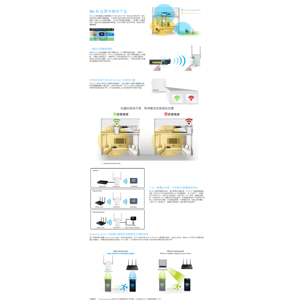 (原廠保固三年) 華碩 ASUS RP-N12 N300 範圍延伸器/存取點/媒體橋接/中繼器-細節圖5