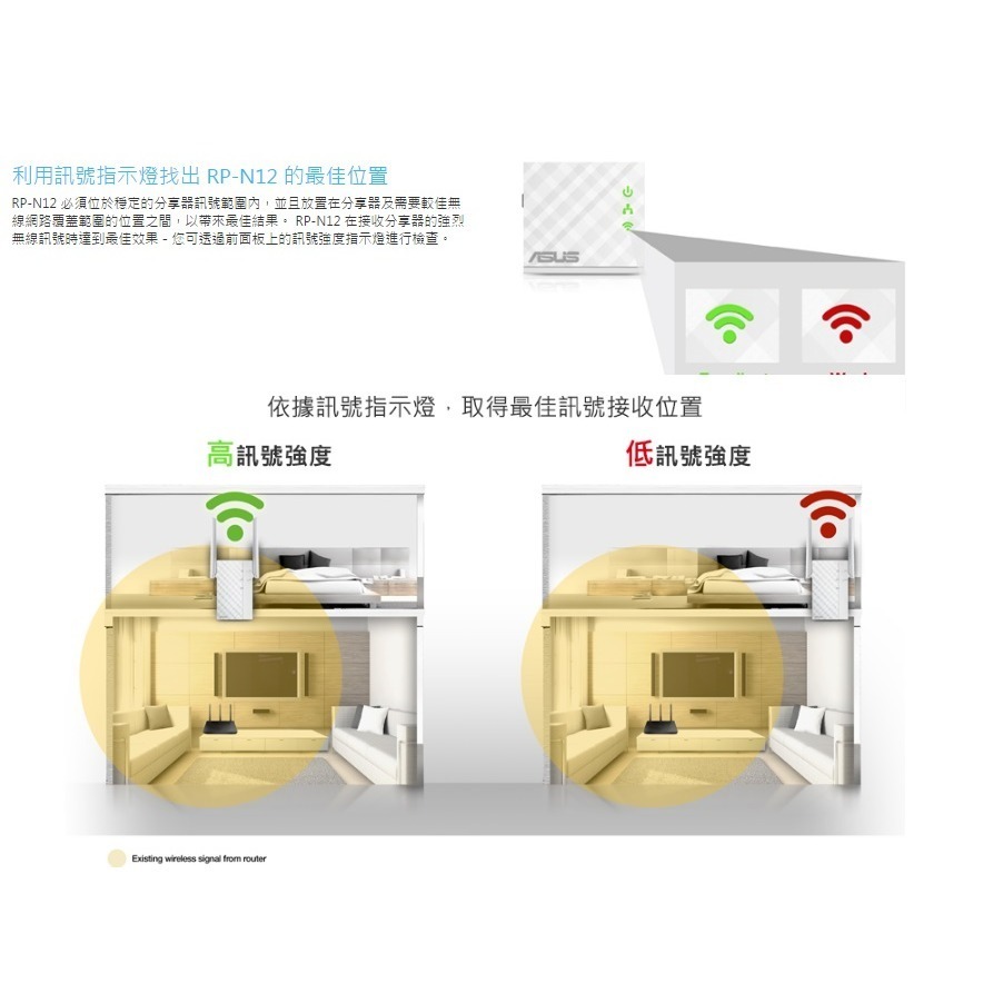 (原廠保固三年) 華碩 ASUS RP-N12 N300 範圍延伸器/存取點/媒體橋接/中繼器-細節圖7