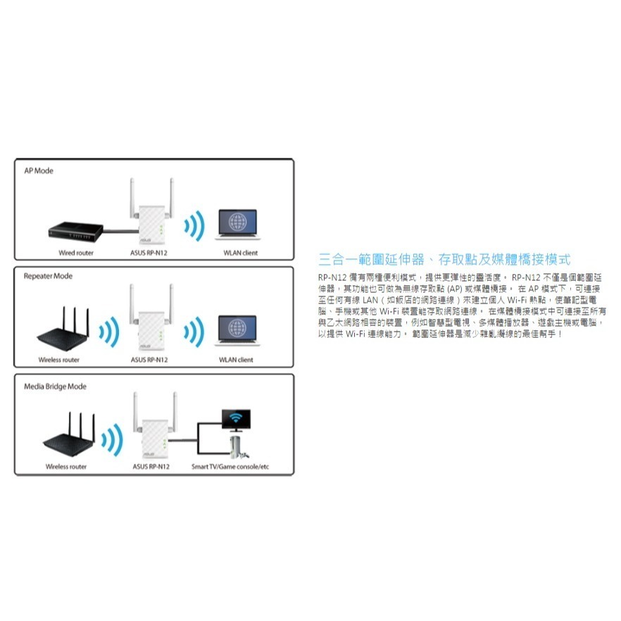 (原廠保固三年) 華碩 ASUS RP-N12 N300 範圍延伸器/存取點/媒體橋接/中繼器-細節圖8