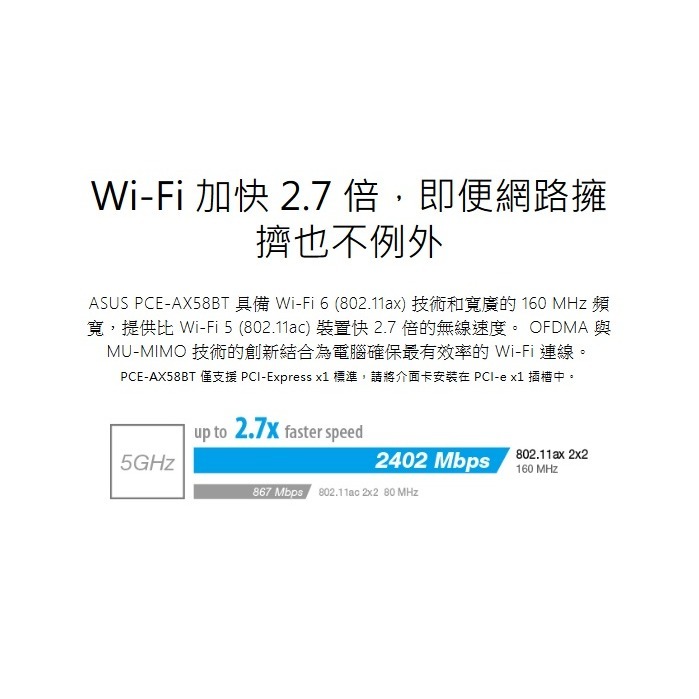 (原廠三年保) ASUS 華碩 PCE-AX58BT AX3000 藍芽5.0 PCI-E Wi-Fi 6 無線網路卡-細節圖2