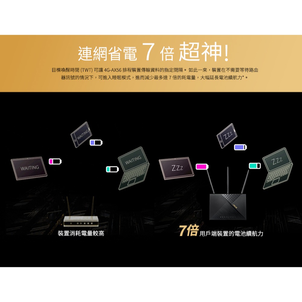 (原廠三年保) 華碩 ASUS 4G-AX56 Cat.6 LTE 4G sim卡 WiFi6 無線路由器-細節圖9