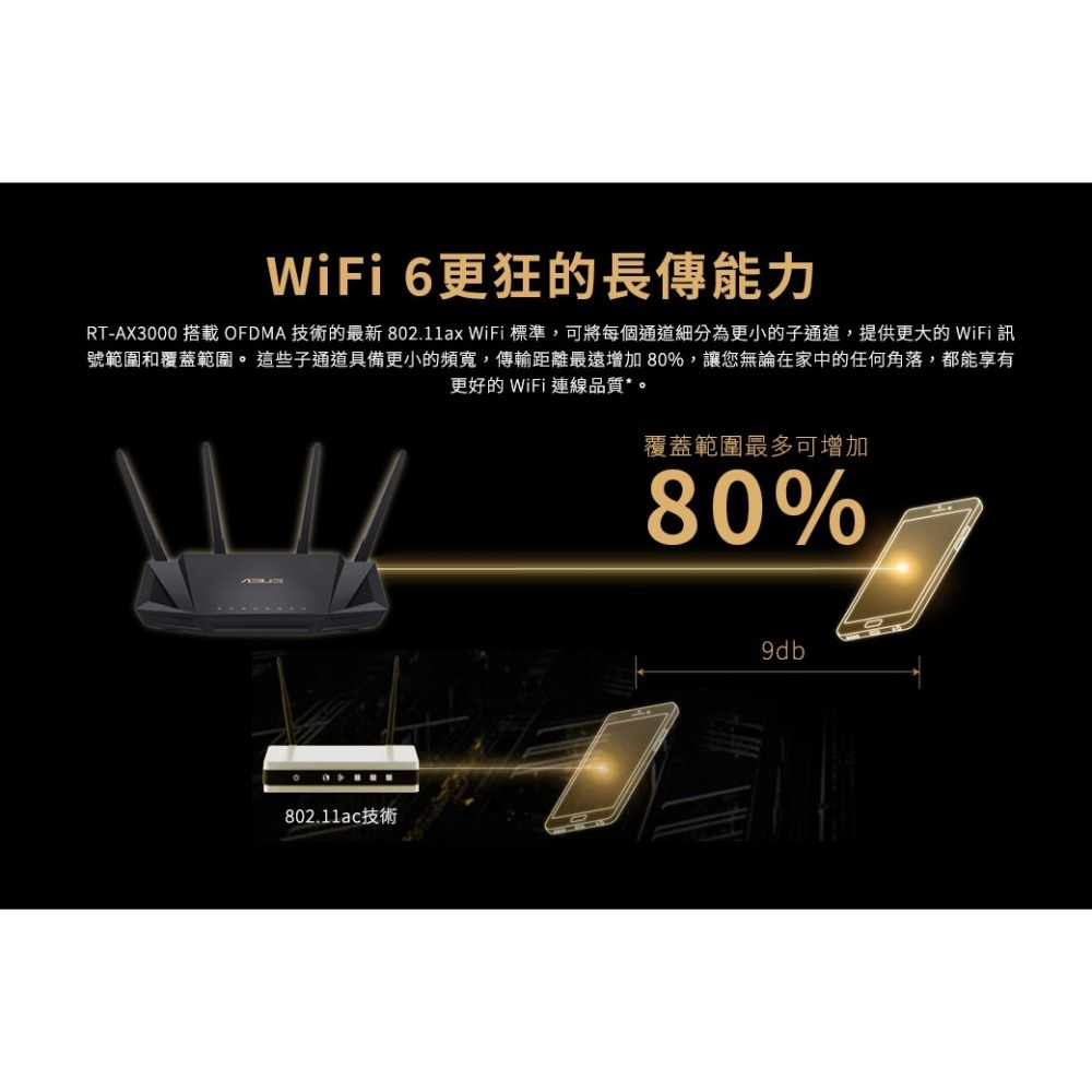 (原廠三年保固)  ASUS 華碩 RT-AX3000 V2 雙頻 Wi-Fi 6 無線寬頻路由器-細節圖3