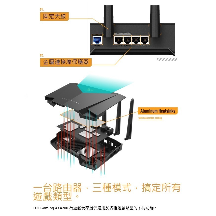 (原廠三年保) 華碩 ASUS TUF GAMING TUF-AX4200 WiFi6 2.5Gbps 電競無線路由器-細節圖6