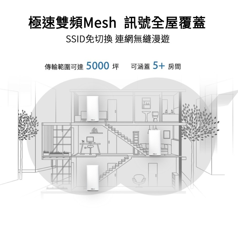 (原廠三年保) ASUS 華碩 ZenWiFi AC Mini CD6 AC1500 Mesh 全屋網狀WiFi5系統-細節圖2