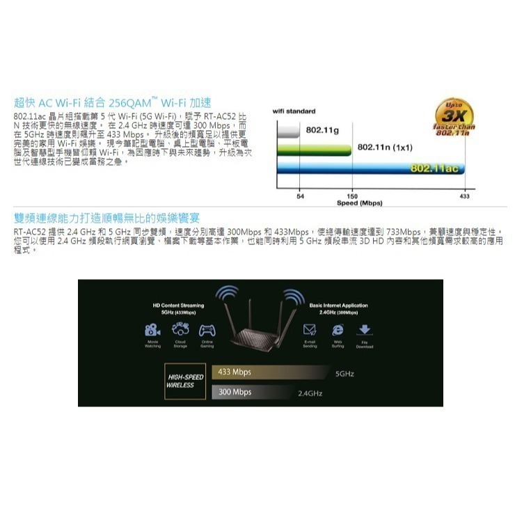 (原廠三年保) ASUS 華碩 RT-AC52 AC750 WIFI5 四天線同步雙頻 無線分享器-細節圖5