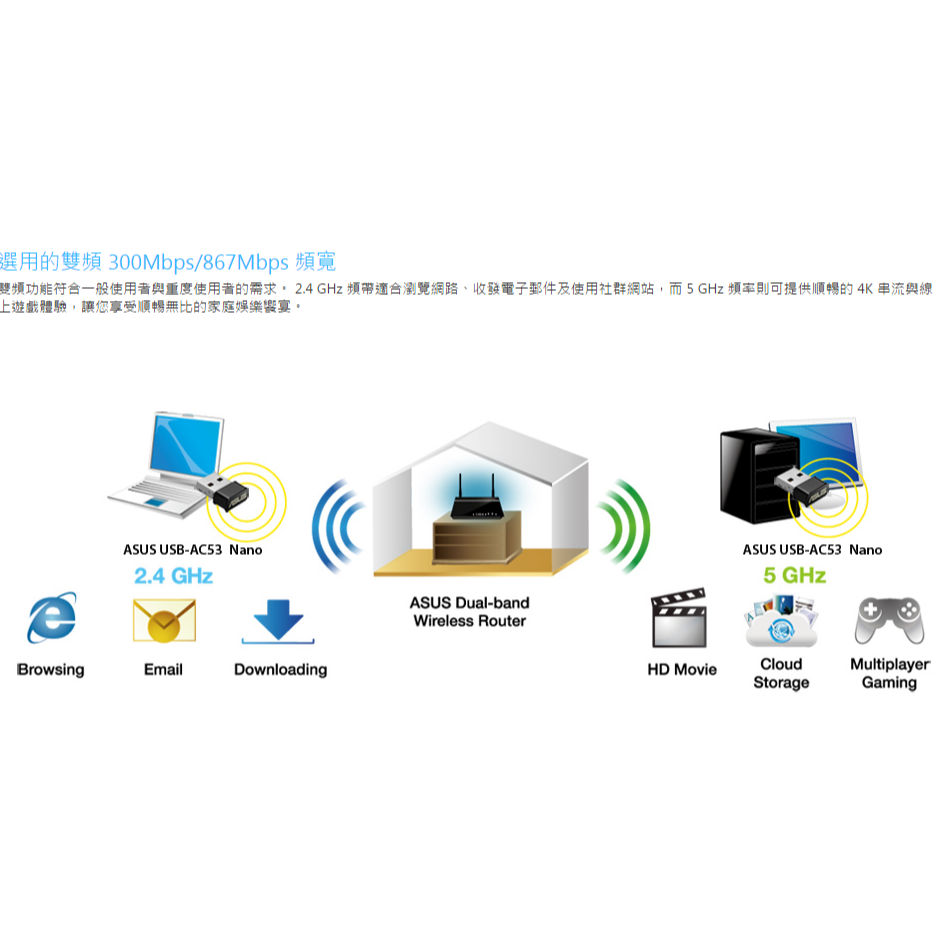 (華碩三年保) 華碩 ASUS USB-AC53NANO AC1200 雙頻  WiFi5 USB無線網路卡-細節圖6