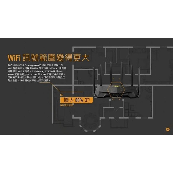 (原廠三年保) 華碩 ASUS TUF-AX6000 AX6000 WiFi6 雙頻電競路由器-細節圖3