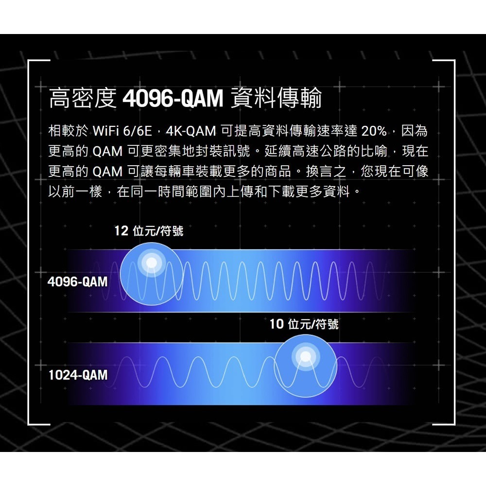 (原廠三年保) 華碩 ASUS TUF-BE3600 雙頻 WiFi 7 電競路由器-細節圖3
