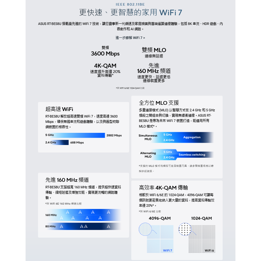 (原廠三年保) 華碩 ASUS RT-BE58U BE3600 雙頻 WiFi 7 無線路由器 AiMesh-細節圖2