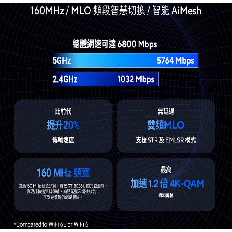 (原廠三年保) 華碩 ASUS RT-BE86U BE6800 雙頻 WiFi 7 無線路由器 AiMesh-細節圖7