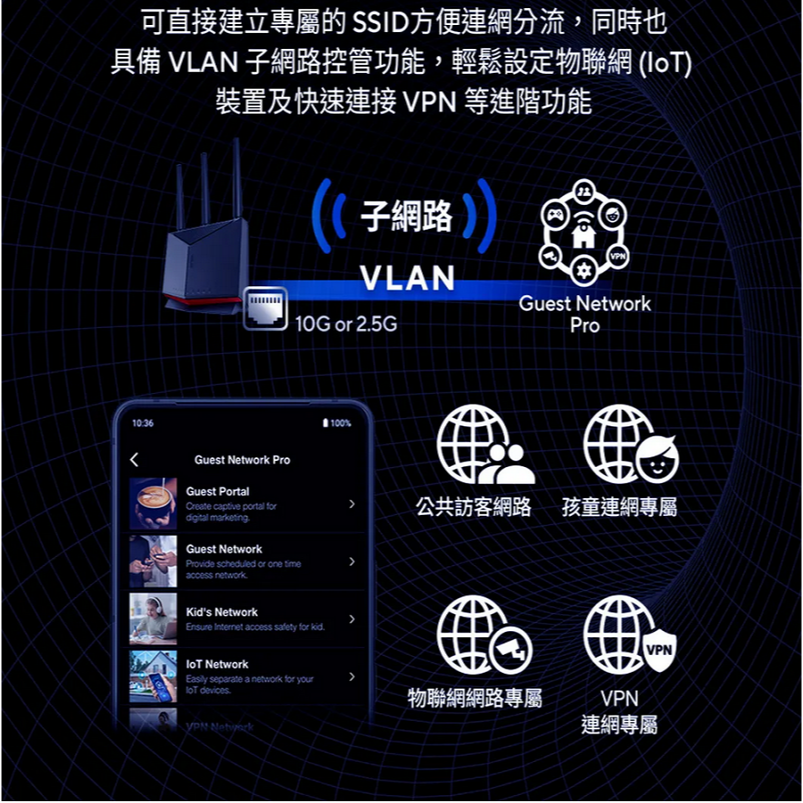 (原廠三年保) 華碩 ASUS RT-BE86U BE6800 雙頻 WiFi 7 無線路由器 AiMesh-細節圖8