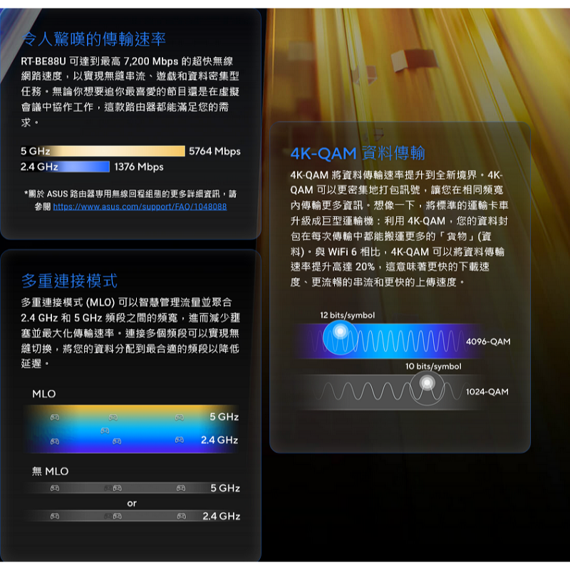 (原廠三年保) 華碩 ASUS RT-BE88U BE7200 雙頻 WiFi 7 無線路由器 AiMesh-細節圖3